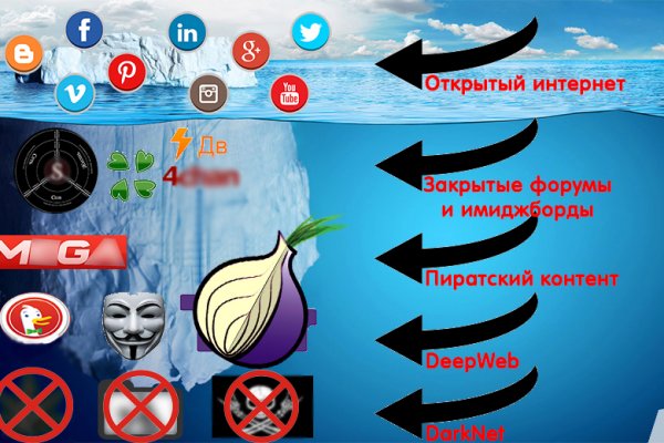 Kraken дарк магазин