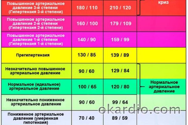 Кракен маркетплейс зайти