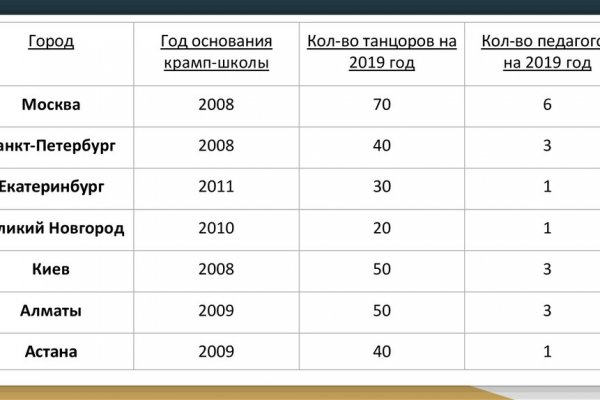 Тор для кракена
